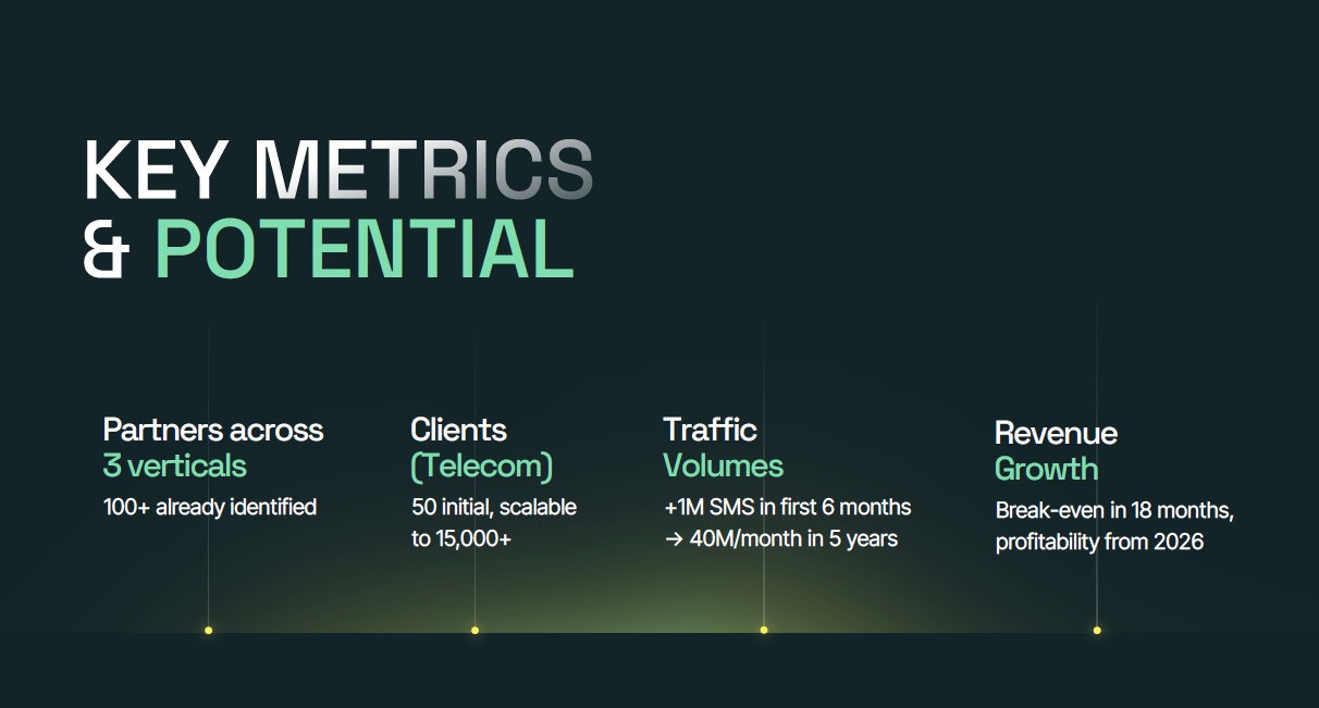 Key Metrics & Potential