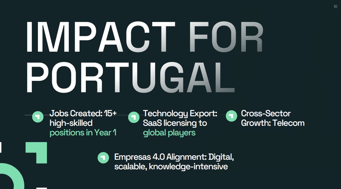 Impact for Portugal